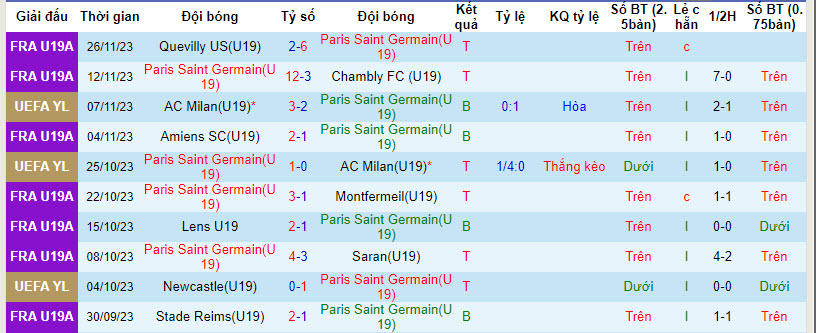 Nhận định, soi kèo U19 PSG vs U19 Newcastle, 20h00 ngày 28/11 - Ảnh 1