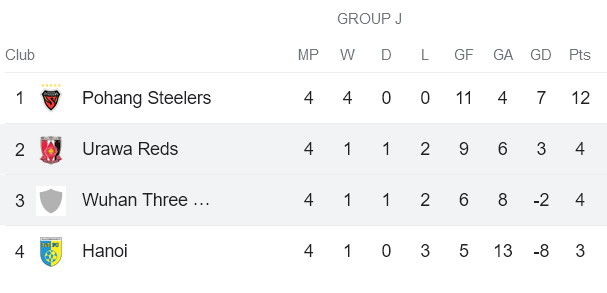 Nhận định, soi kèo Urawa Red Diamonds vs Wuhan Three Towns, 17h00 ngày 29/11 - Ảnh 4
