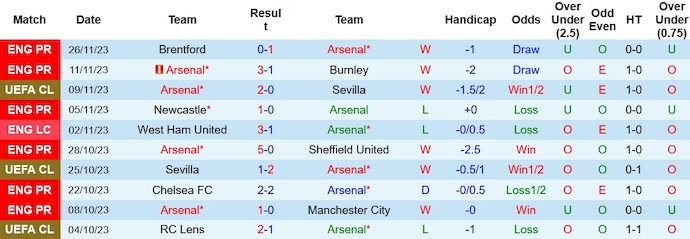 Nhận định, soi kèo Arsenal vs Lens, 3h00 ngày 30/11 - Ảnh 1