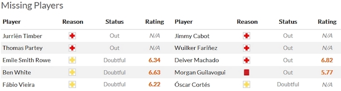 Nhận định, soi kèo Arsenal vs Lens, 3h00 ngày 30/11 - Ảnh 4