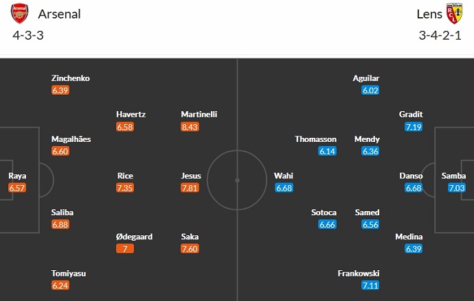 Nhận định, soi kèo Arsenal vs Lens, 3h00 ngày 30/11 - Ảnh 5