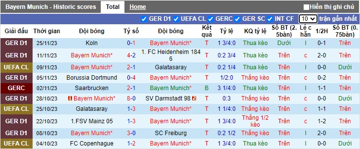 Nhận định, soi kèo Bayern Munich vs Copenhagen, 03h00 ngày 30/11 - Ảnh 1