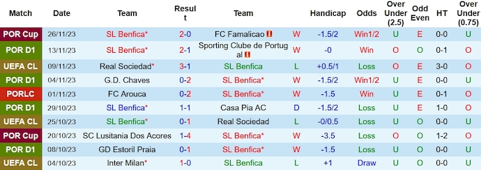 Nhận định, soi kèo Benfica vs Inter Milan, 3h00 ngày 30/11 - Ảnh 1