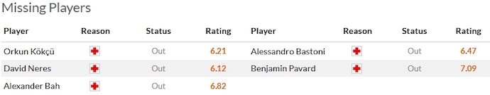 Nhận định, soi kèo Benfica vs Inter Milan, 3h00 ngày 30/11 - Ảnh 4