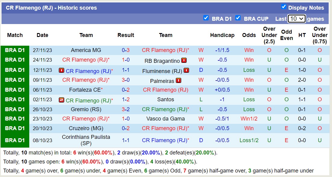 Nhận định, soi kèo Flamengo vs Atletico Mineiro, 5h30 ngày 30/11 - Ảnh 1