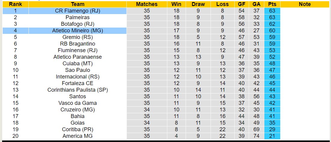 Nhận định, soi kèo Flamengo vs Atletico Mineiro, 5h30 ngày 30/11 - Ảnh 4