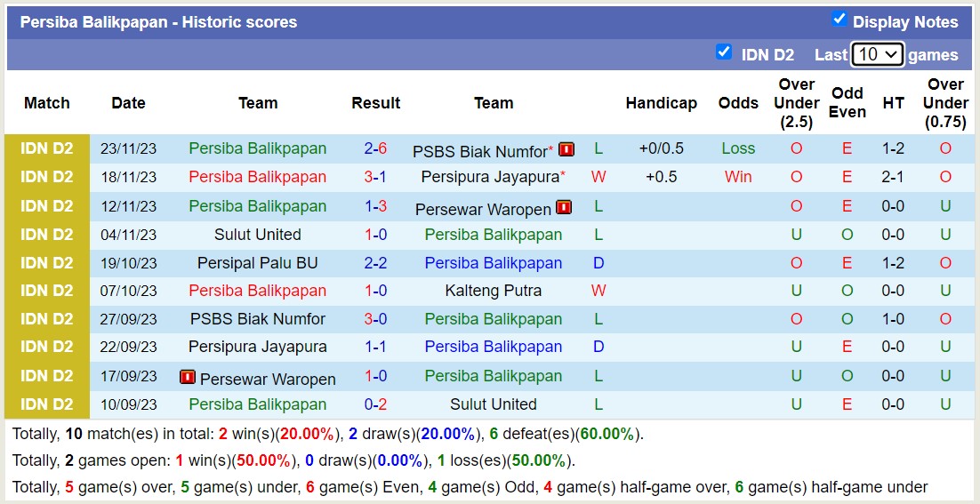 Nhận định, soi kèo Kalteng Putra vs Persiba Balikpapan, 15h00 ngày 30/11 - Ảnh 2