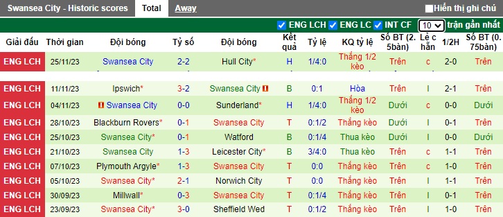 Nhận định, soi kèo Leeds United vs Swansea, 02h45 ngày 30/11 - Ảnh 2