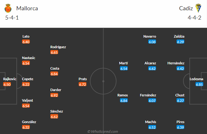 Nhận định, soi kèo Mallorca vs Cadiz, 3h00 ngày 30/11 - Ảnh 4