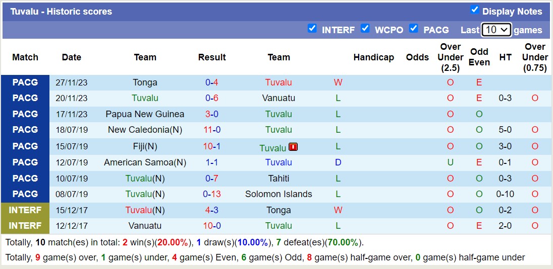 Nhận định, soi kèo Northern Mariana Island vs Tuvalu, 09h00 ngày 30/11 - Ảnh 2
