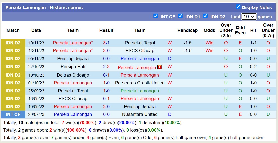 Nhận định, soi kèo Persela Lamongan vs Deltras Sidoarjo, 15h00 ngày 30/11 - Ảnh 1