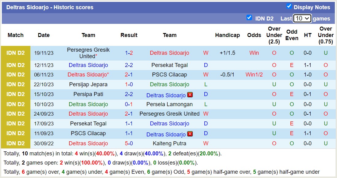 Nhận định, soi kèo Persela Lamongan vs Deltras Sidoarjo, 15h00 ngày 30/11 - Ảnh 2