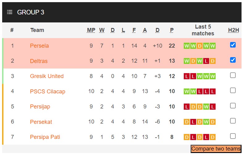 Nhận định, soi kèo Persela Lamongan vs Deltras Sidoarjo, 15h00 ngày 30/11 - Ảnh 4