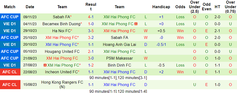 Nhận định, soi kèo PSM Makassar vs Hải Phòng, 19h00 ngày 30/11 - Ảnh 2