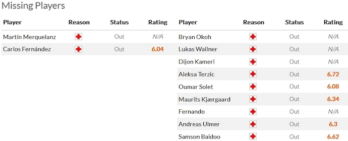 Nhận định, soi kèo Real Sociedad vs RB Salzburg, 3h00 ngày 30/11 - Ảnh 4