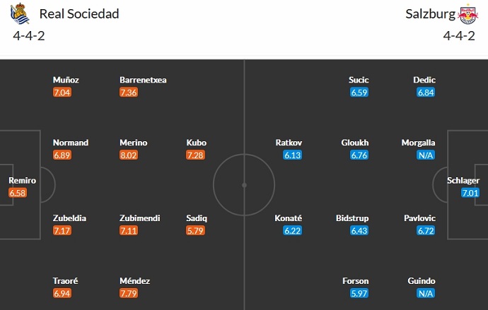 Nhận định, soi kèo Real Sociedad vs RB Salzburg, 3h00 ngày 30/11 - Ảnh 5