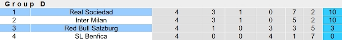 Nhận định, soi kèo Real Sociedad vs RB Salzburg, 3h00 ngày 30/11 - Ảnh 6