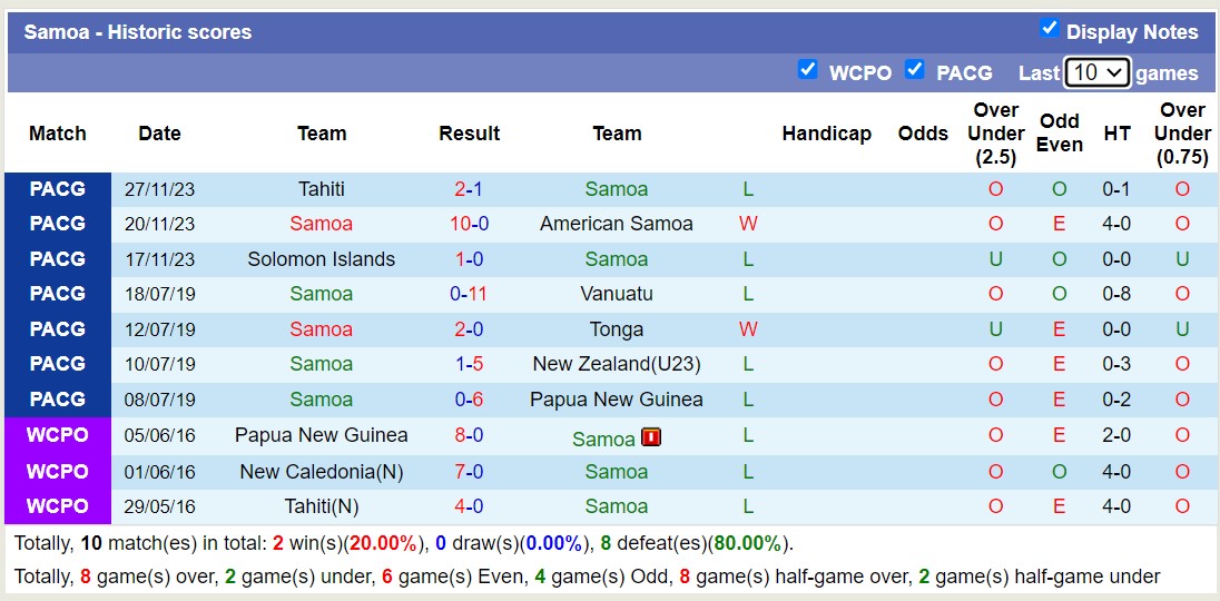 Nhận định, soi kèo Samoa vs Cook Islands, 12h00 ngày 30/11 - Ảnh 1