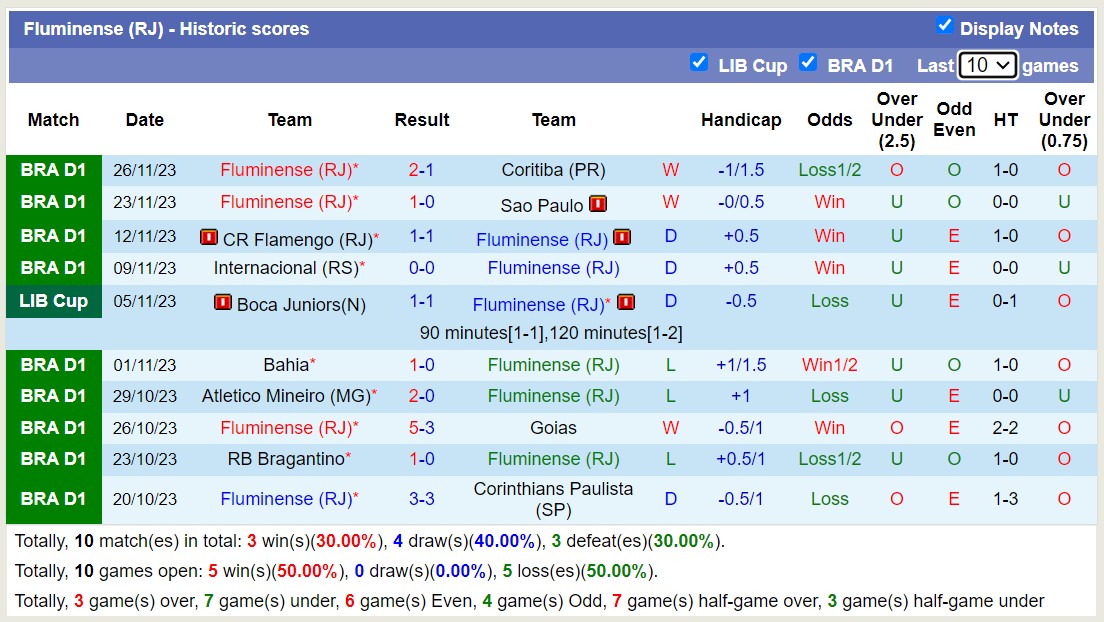 Nhận định, soi kèo Santos vs Fluminense, 5h00 ngày 30/11 - Ảnh 3