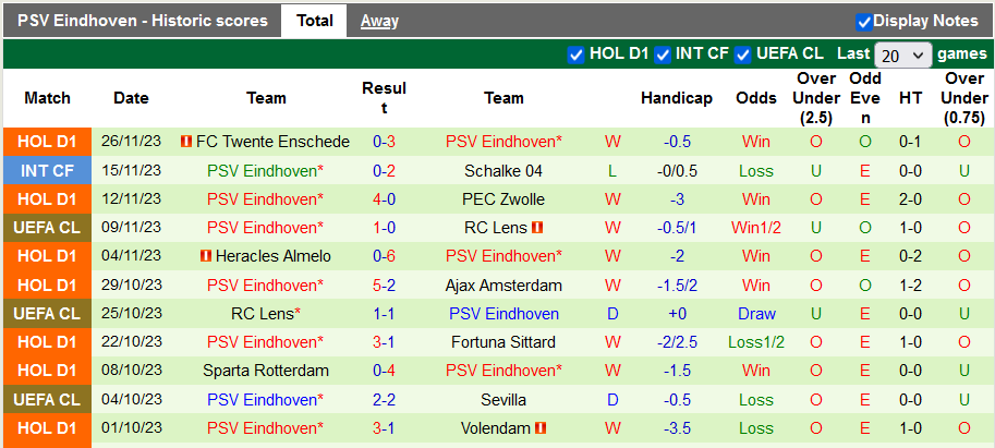 Nhận định, soi kèo Sevilla vs PSV, 0h45 ngày 30/11 - Ảnh 2