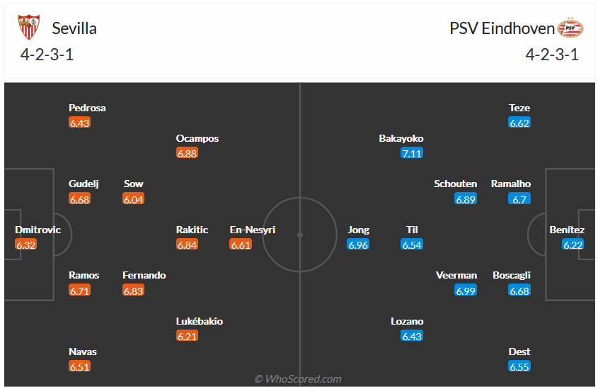 Nhận định, soi kèo Sevilla vs PSV, 0h45 ngày 30/11 - Ảnh 5