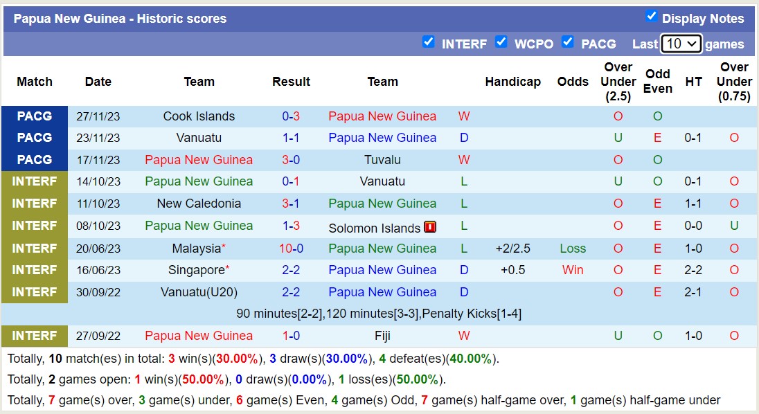 Nhận định, soi kèo Tahiti vs Papua New Guinea, 15h00 ngày 30/11 - Ảnh 2