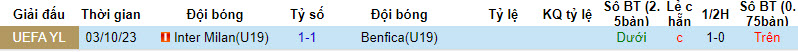 Nhận định, soi kèo U19 Benfica vs U19 Inter Milan, 22h00 ngày 29/11 - Ảnh 3