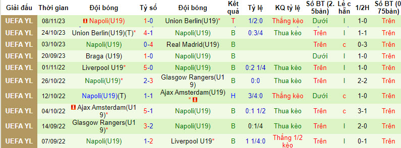 Nhận định, soi kèo U19 Real Madrid vs U19 Napoli, 22h00 ngày 29/11 - Ảnh 2