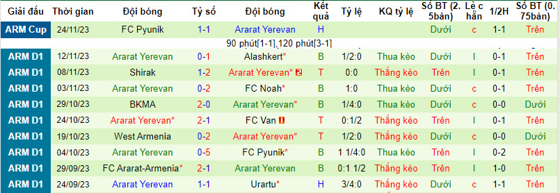 Nhận định, soi kèo Urartu vs Ararat Yerevan, 21h00 ngày 29/11 - Ảnh 2