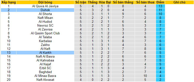 Nhận định, soi kèo Al Karkh vs Duhok, 22h59 ngày 30/11 - Ảnh 4