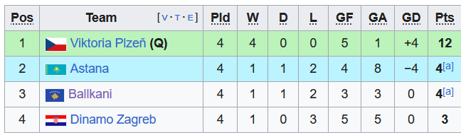 Nhận định, soi kèo Ballkani vs Plzen, 0h45 ngày 1/12 - Ảnh 4