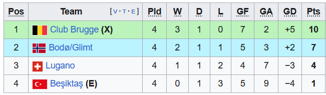 Nhận định, soi kèo Besiktas vs Club Brugge, 0h45 ngày 1/12 - Ảnh 4