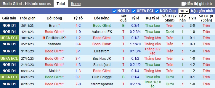 Nhận định, soi kèo Bodo Glimt vs Lugano, 0h45 ngày 1/12 - Ảnh 1