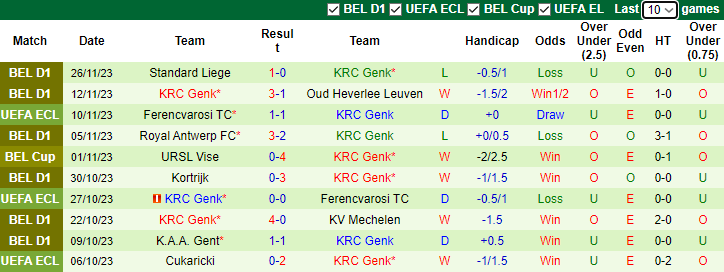 Nhận định, soi kèo Fiorentina vs Genk, 3h00 ngày 1/12 - Ảnh 2