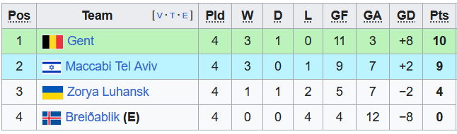 Nhận định, soi kèo Gent vs Zorya, 0h45 ngày 1/12 - Ảnh 4
