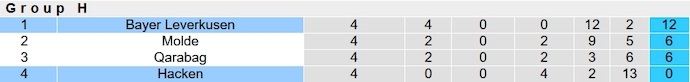 Nhận định, soi kèo Hacken vs Bayer Leverkusen, 3h00 ngày 1/12 - Ảnh 6