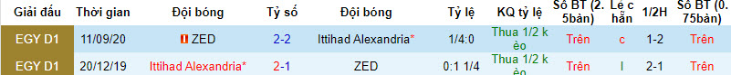 Nhận định, soi kèo Ittihad Alexandria vs ZED, 21h00 ngày 30/11 - Ảnh 3
