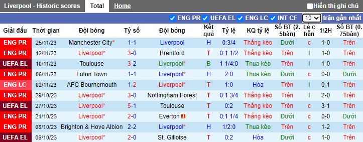 Nhận định, soi kèo Liverpool vs LASK Linz, 03h00 ngày 1/12 - Ảnh 1