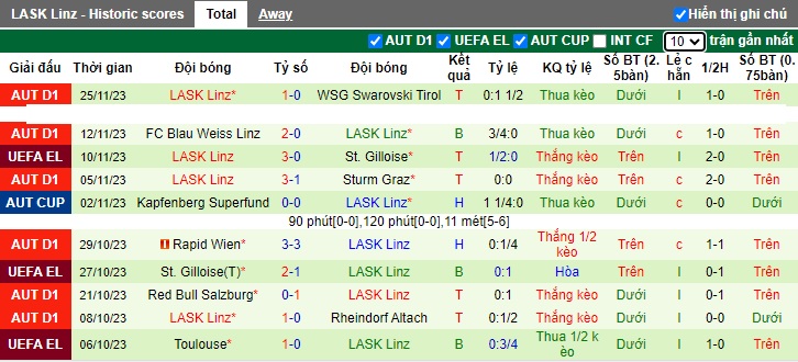 Nhận định, soi kèo Liverpool vs LASK Linz, 03h00 ngày 1/12 - Ảnh 2