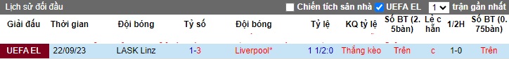 Nhận định, soi kèo Liverpool vs LASK Linz, 03h00 ngày 1/12 - Ảnh 3