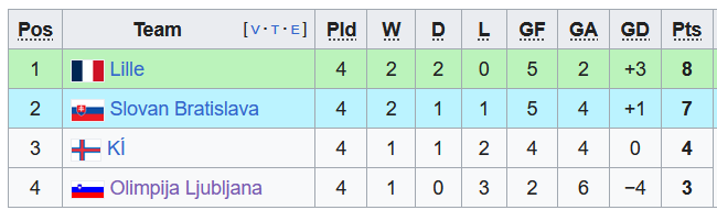 Nhận định, soi kèo Olimpija Ljubljana vs Lille, 0h45 ngày 1/12 - Ảnh 4
