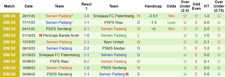Nhận định, soi kèo PSMS Medan vs Semen Padang, 15h30 ngày 1/12 - Ảnh 2