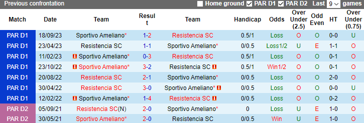 Nhận định, soi kèo Resistencia vs Sportivo Ameliano, 6h30 ngày 1/12 - Ảnh 3