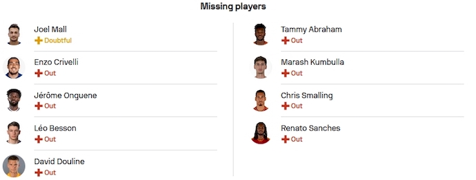 Nhận định, soi kèo Servette vs AS Roma, 3h00 ngày 1/12 - Ảnh 4