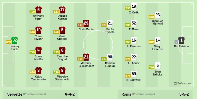 Nhận định, soi kèo Servette vs AS Roma, 3h00 ngày 1/12 - Ảnh 5