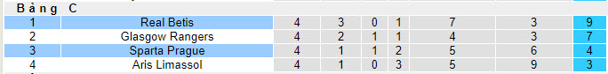 Nhận định, soi kèo Sparta Prague vs Real Betis, 0h45 ngày 1/12 - Ảnh 4