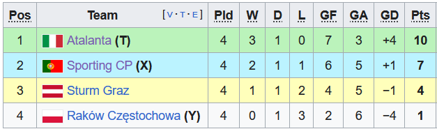 Nhận định, soi kèo Sturm Graz vs Czestochowa, 0h45 ngày 1/12 - Ảnh 4