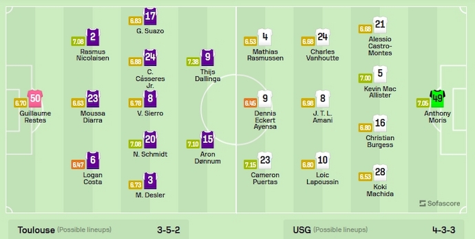 Nhận định, soi kèo Toulouse vs St. Gilloise, 3h ngày 1/12 - Ảnh 5