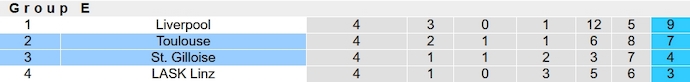 Nhận định, soi kèo Toulouse vs St. Gilloise, 3h ngày 1/12 - Ảnh 6