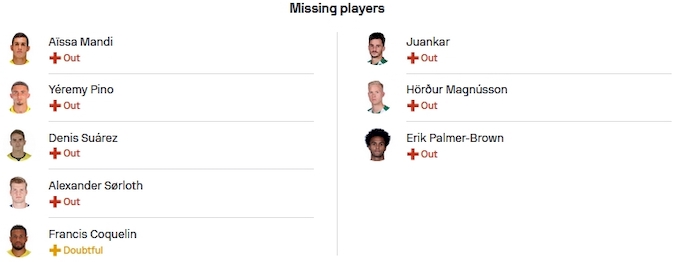 Nhận định, soi kèo Villarreal vs Panathinaikos, 3h00 ngày 1/12 - Ảnh 4